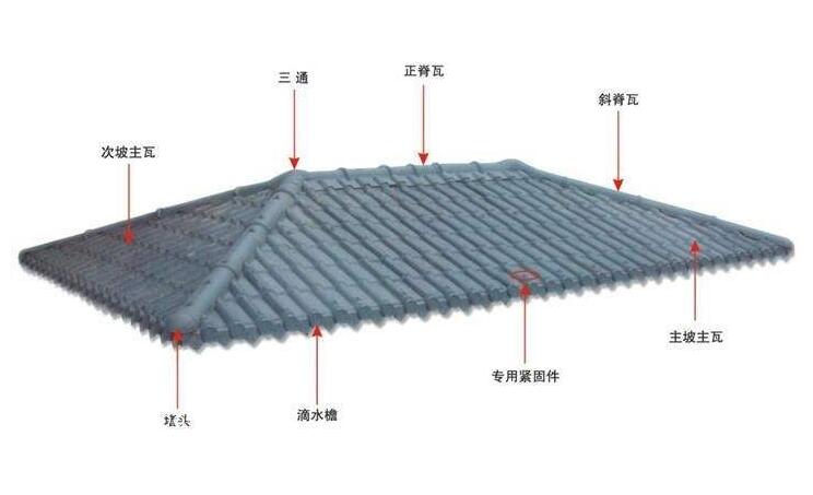 古風(fēng)的興起不應(yīng)該被防水問題所阻礙——琉璃瓦防水詳解！
